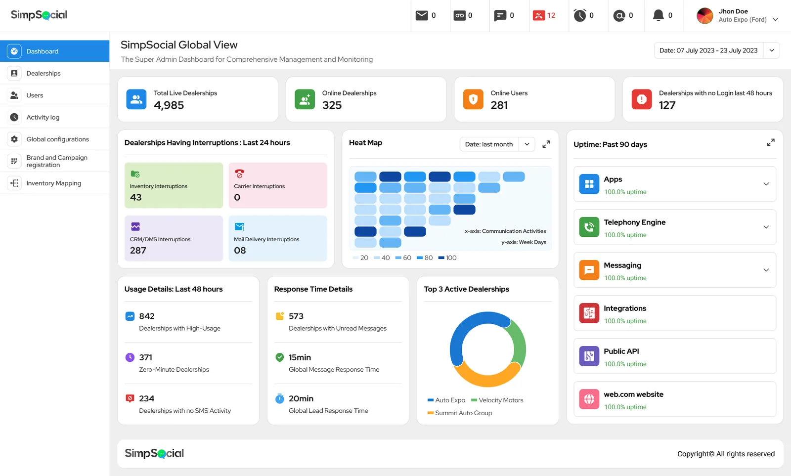 SimpSocial super-admin dashboard (web)