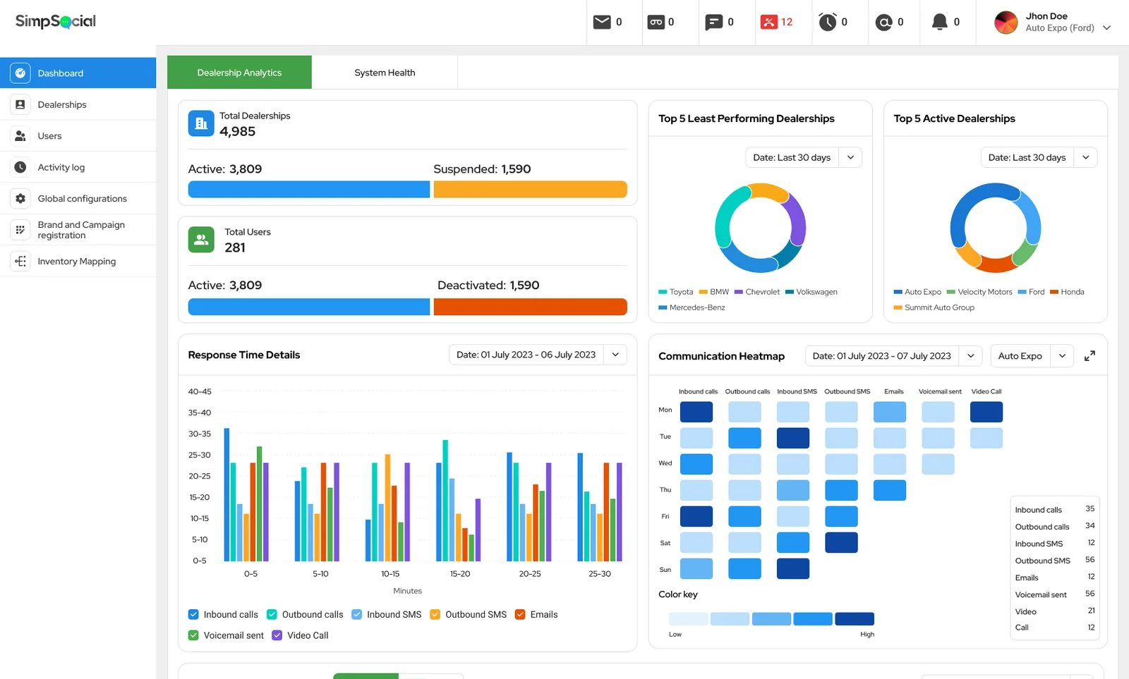 SimpSocial dealership analytics (web)